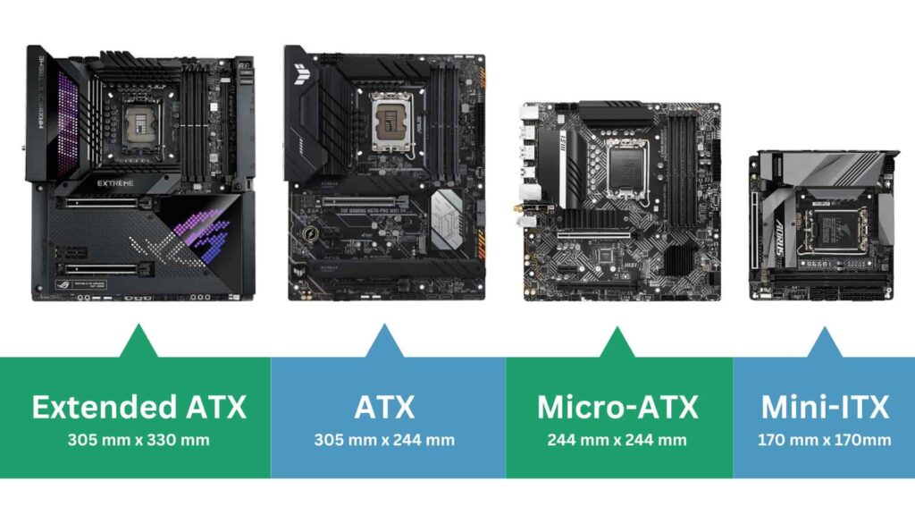 Importance Of Motherboard Size In A Pc Build