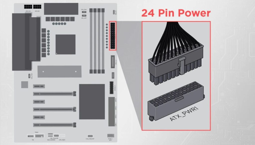 Power Requirements And Compatibility