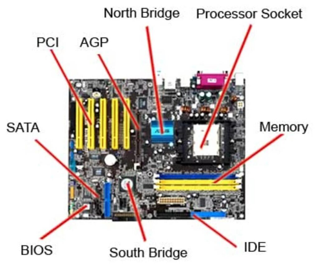 Understanding Motherboards And Their Functions