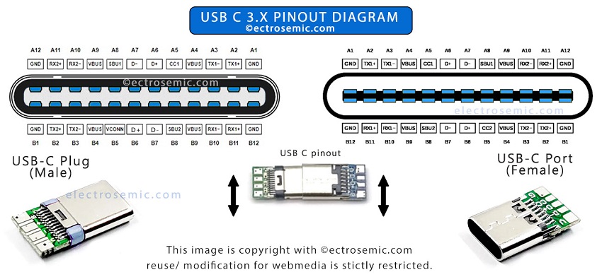 Detailed Layout And Functions Of The Tx1 Pinout