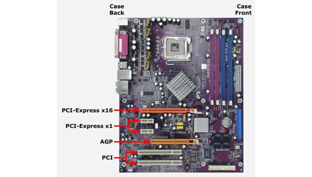 Do GPUs Work In All Motherboards