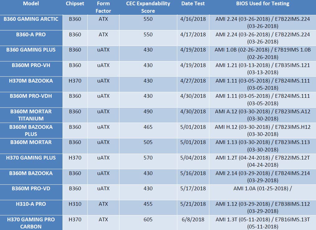 Msi Motherboards List