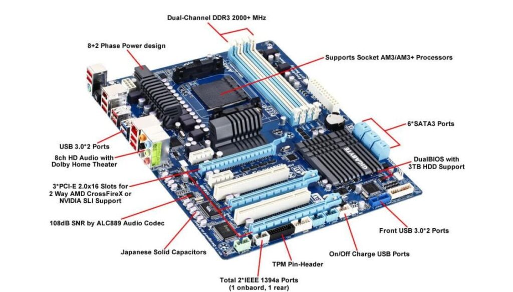 Understanding The Role Of The Motherboard