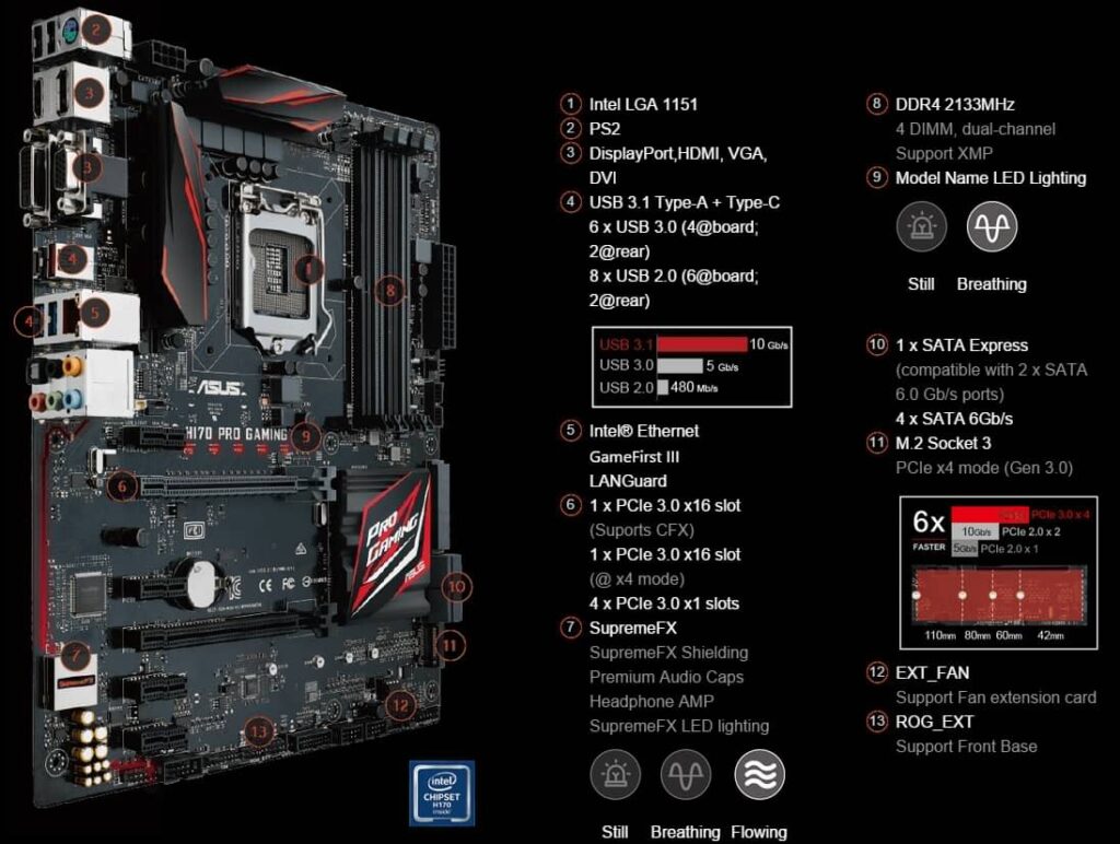 What Is The Spec Of The H170 Pro Motherboard
