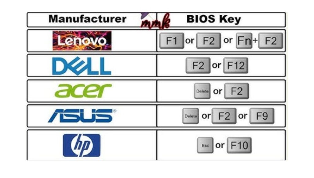 How Do I Access My Motherboard Bios