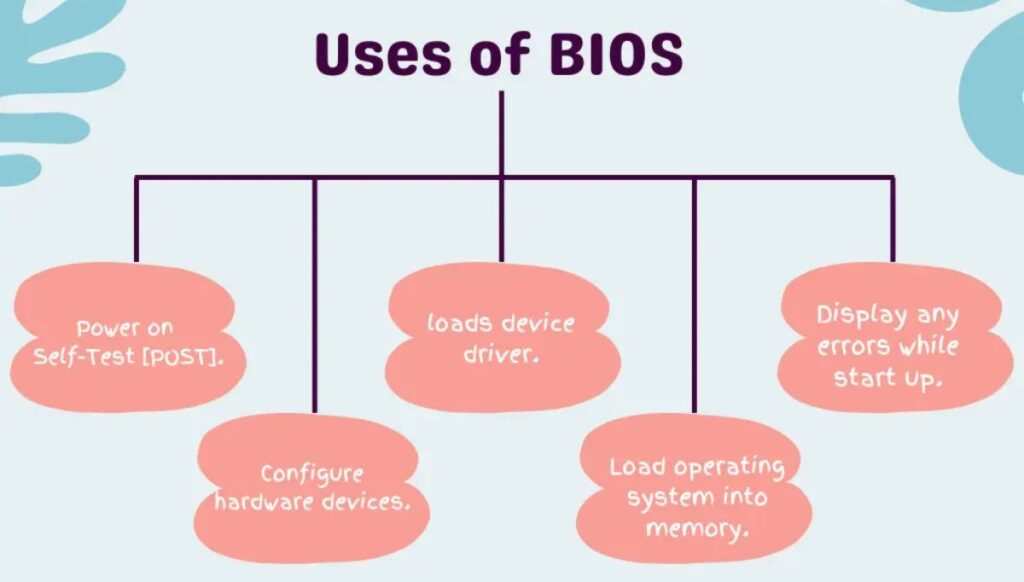 What Is The Main Purpose Of Bios